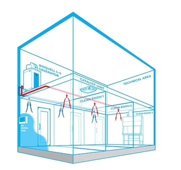 Bioquell integrovaný systém dekontaminace budov