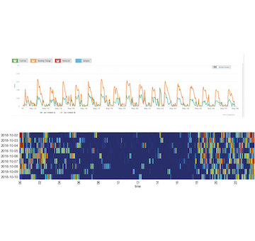 DVC Analytics software