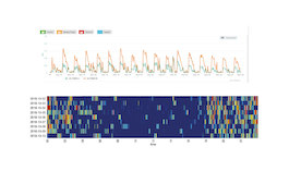 DVC Analytics software